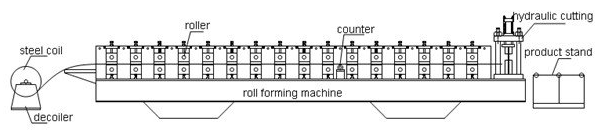 Tile Roll Steel Rolling Forming Mesin Sistem PLC AF - 828 dengan Pressing